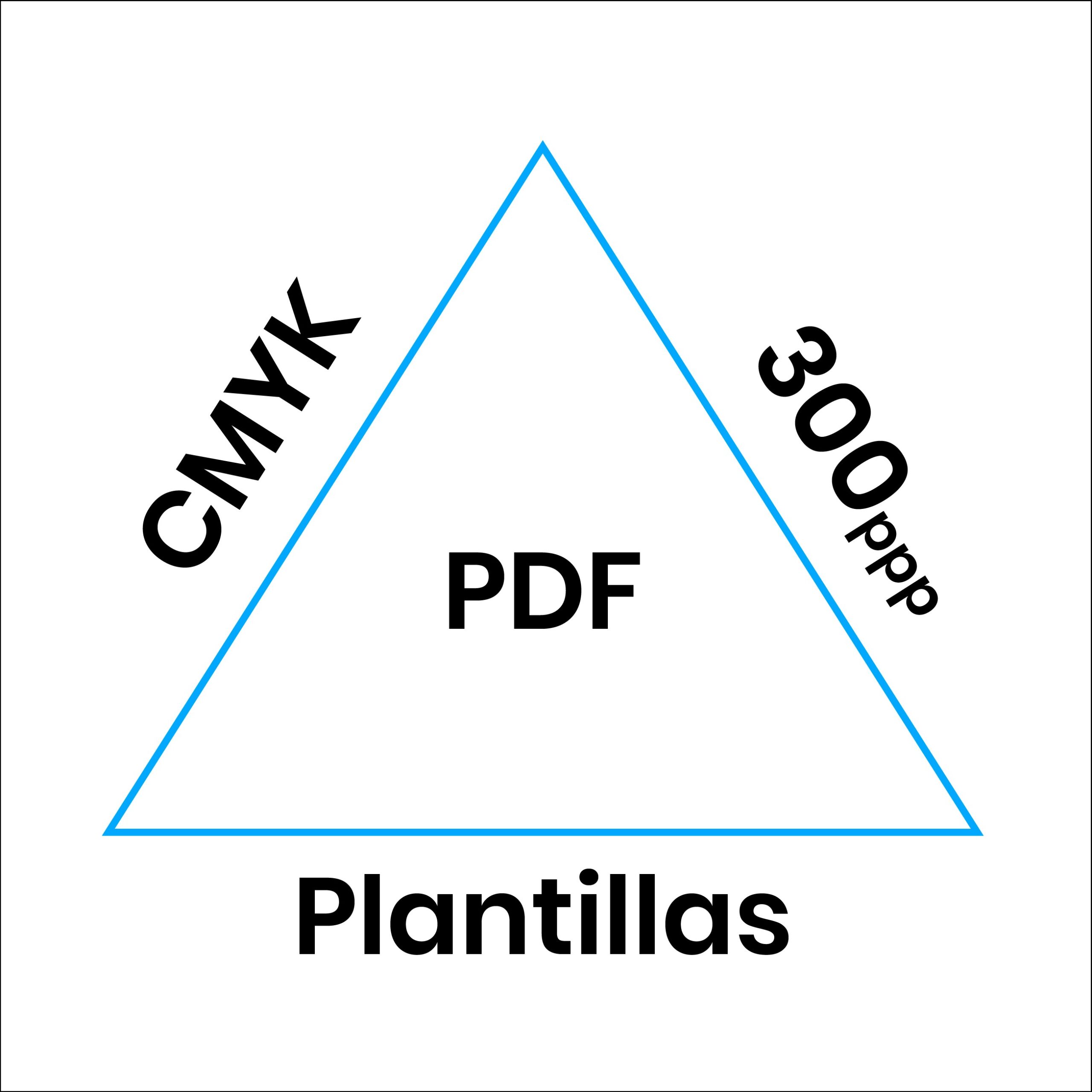 Cómo exportar un PDF para imprimir: ajustes recomendados